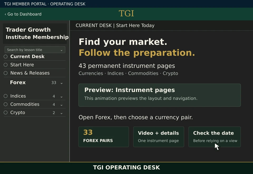Preview of the TGI Operating Desk member portal with market groups and instrument pages