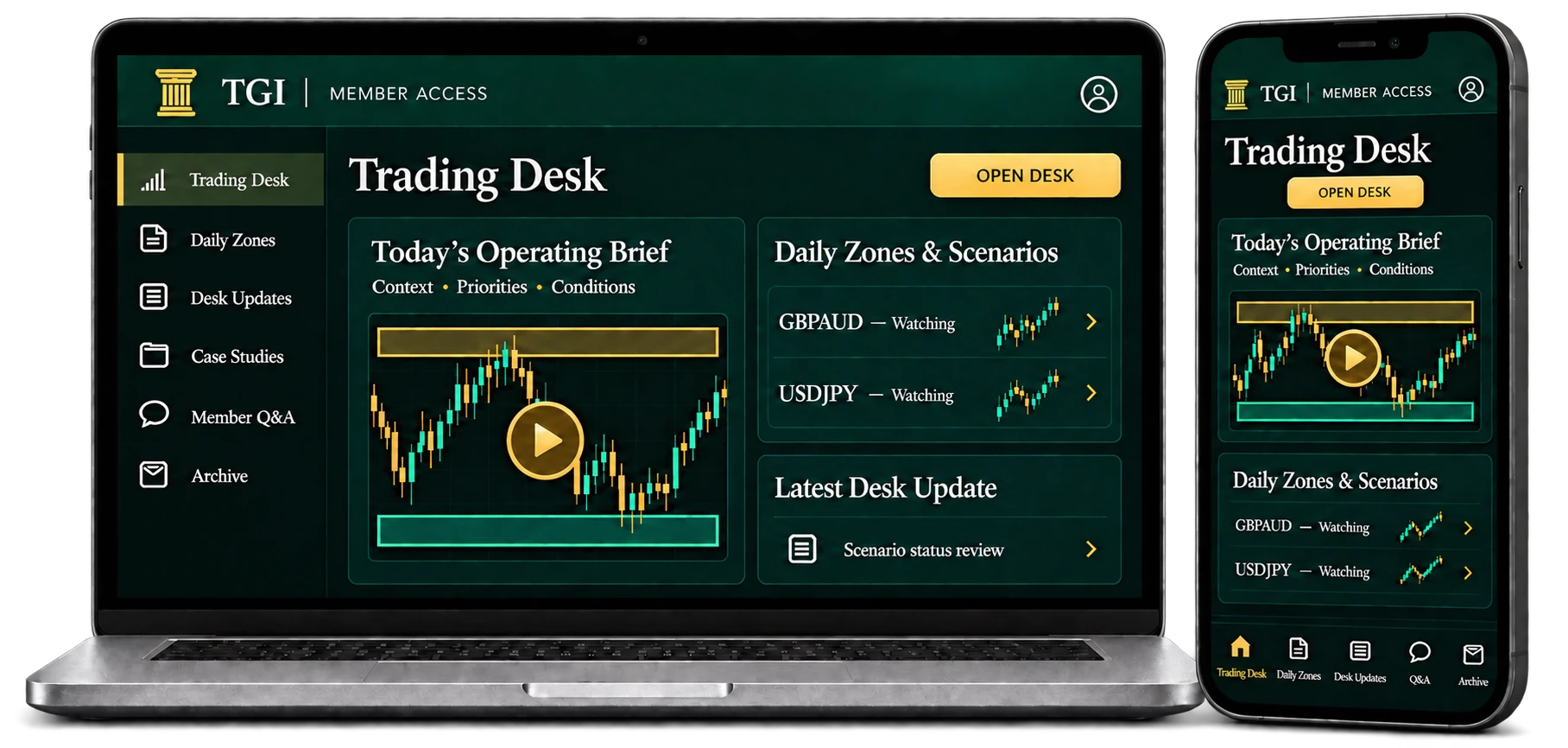Illustrative desktop and mobile Operating Desk with an Operating Brief, Daily Zones, conditional scenarios and latest updates